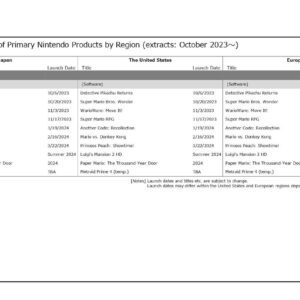 Afbeelding toont Nintendo's releaselijst van Nintendo Switch-spellen, gepubliceerd in november 2023