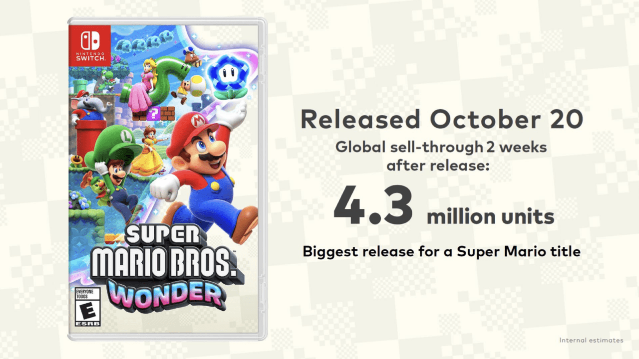 Presentatieslide toont mijlpaal Super Mario Bros. Wonder als snelst verkochte Mario-game