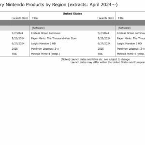 De Nintendo rleaselijst voor aankomende Switch-games, van mei 2024
